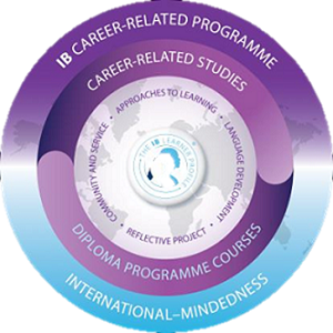 career related programme 