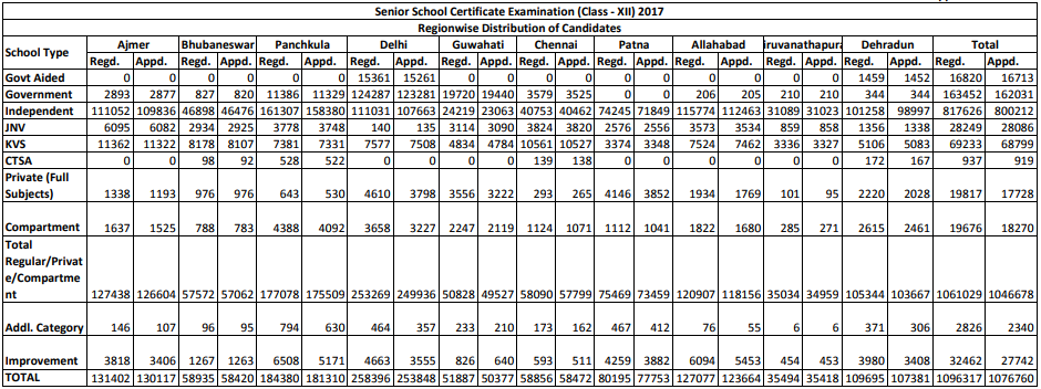 cbse here image