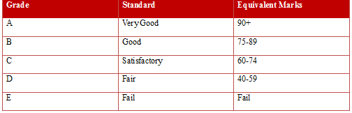 grading system image