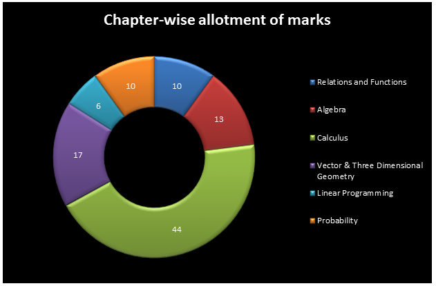 mathematics marking scheme