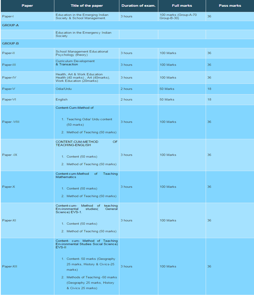  slc datesheet 