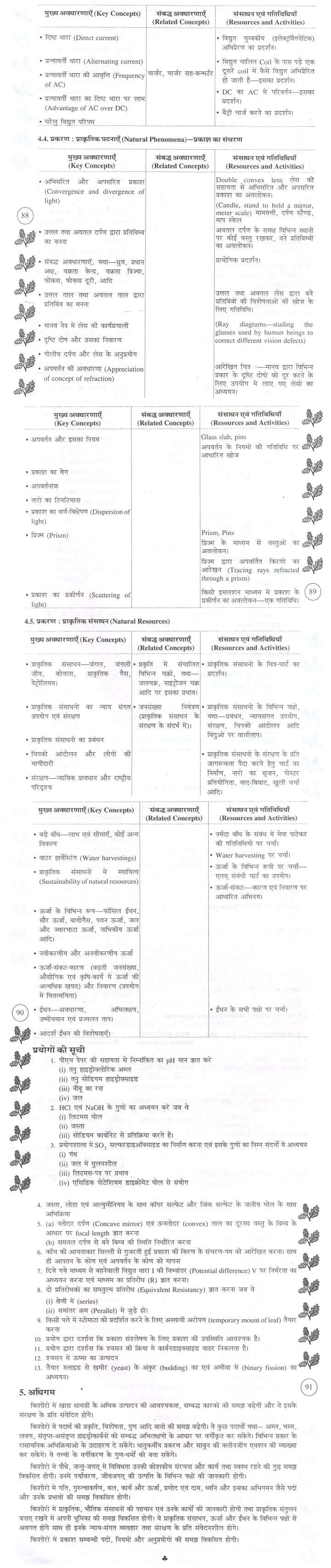  syllabus of science 