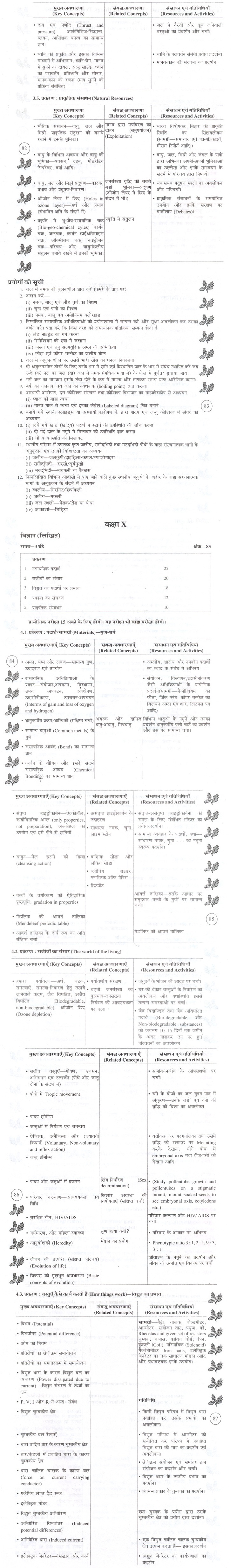  syllabus of science 